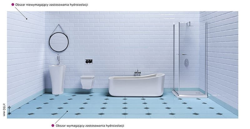Schemat obszarów wymagających uszczelnienia w pomieszczeniach higieniczno-sanitarnych o średniej i dużej wilgotności powietrza – System Nida Hydro.