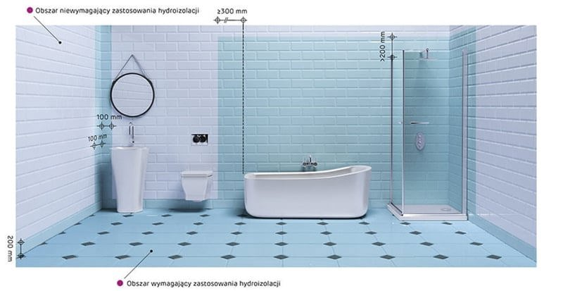 Schemat obszarów wymagających uszczelnienia w pomieszczeniach higieniczno-sanitarnych– System Hydropanel