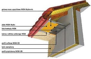 Render zastosowania płyty NIDA Hydro na podbitce dachowej
