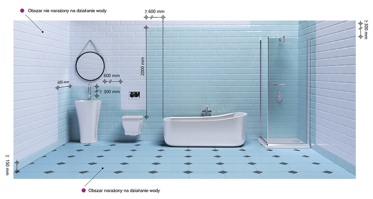 instalowanie urządzeń sanitarnych w łazience - porady Siniat