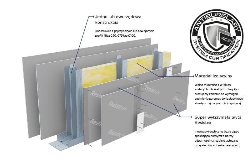 System ścian antywłamaniowych z wykorzystaniem płyty gipsowo-kartonowej Resistex