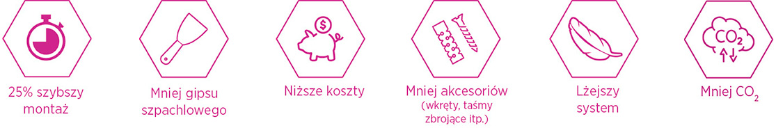 Korzyści ekonomiczne systemu Nida Szacht